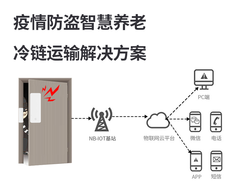 防疫门磁 